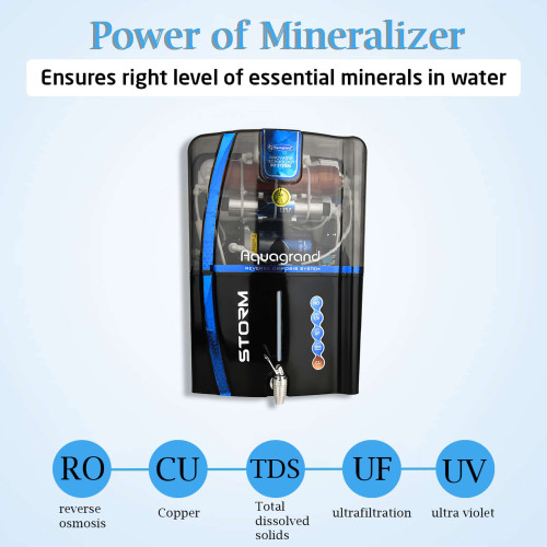 Aquagrand Storm Model 12L RO+UV+UF+TDS+Copper Water Purifier